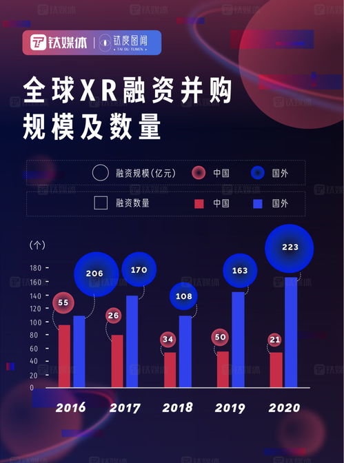元宇宙發展進度條 技術開發如何驅動萬億市場崛起