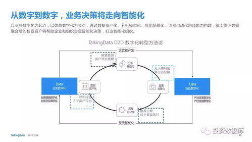 2017年移動互聯網產品領域技術開發趨勢與洞察